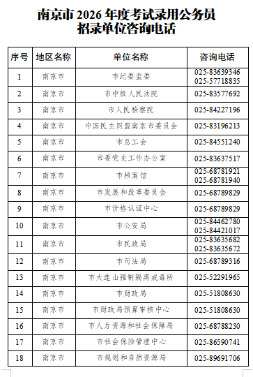 南京公务员考试https://njrsks.net/njrsks.html